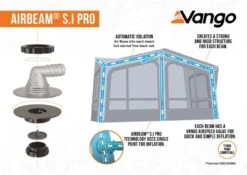 Vango Balletto Air 390 Elements ProShield 390 Awning -Outwell || Vango || Fiamma Sales 2023 s.i pro awning infographic low res 1