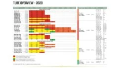 Outwell Air Repair Tube Orange 105cm - 200cm -Outwell || Vango || Fiamma Sales 267bdb7c 59a5 4186 9259 f261ea182c07 1280x960 1