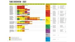 Outwell Air Repair Tube Green 610cm - 725cm -Outwell || Vango || Fiamma Sales 586ddd03 1234 4a74 b63a bc18799ec54d 1280x960 1 1