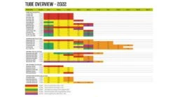 Outwell Air Repair Tube Orange 105cm - 200cm -Outwell || Vango || Fiamma Sales c7db3de8 3656 4f56 a435 338685948b1f 1280x960 1