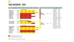 Outwell Air Repair Tube Green 610cm - 725cm -Outwell || Vango || Fiamma Sales f539fbb1 a8eb 439c 917b 125b3a5ec5ce 1280x960 1 1