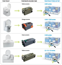 Thetford Fresh-up Set C2, C3, C4 9 Thetford Fresh-up Set C2, C3, C4 -Outwell || Vango || Fiamma Sales fus technical information en