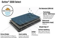 Outwell Windscreen Windbreak Charcoal Grey -Outwell || Vango || Fiamma Sales windbreak material